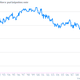 Image for article titled The most important charts we pulled from the fair US jobs report